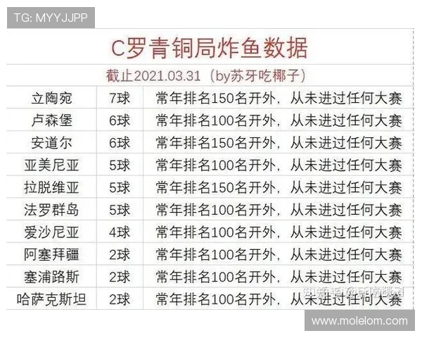 阿根廷足球天王评测软件：深入分析梅西与队友表现数据